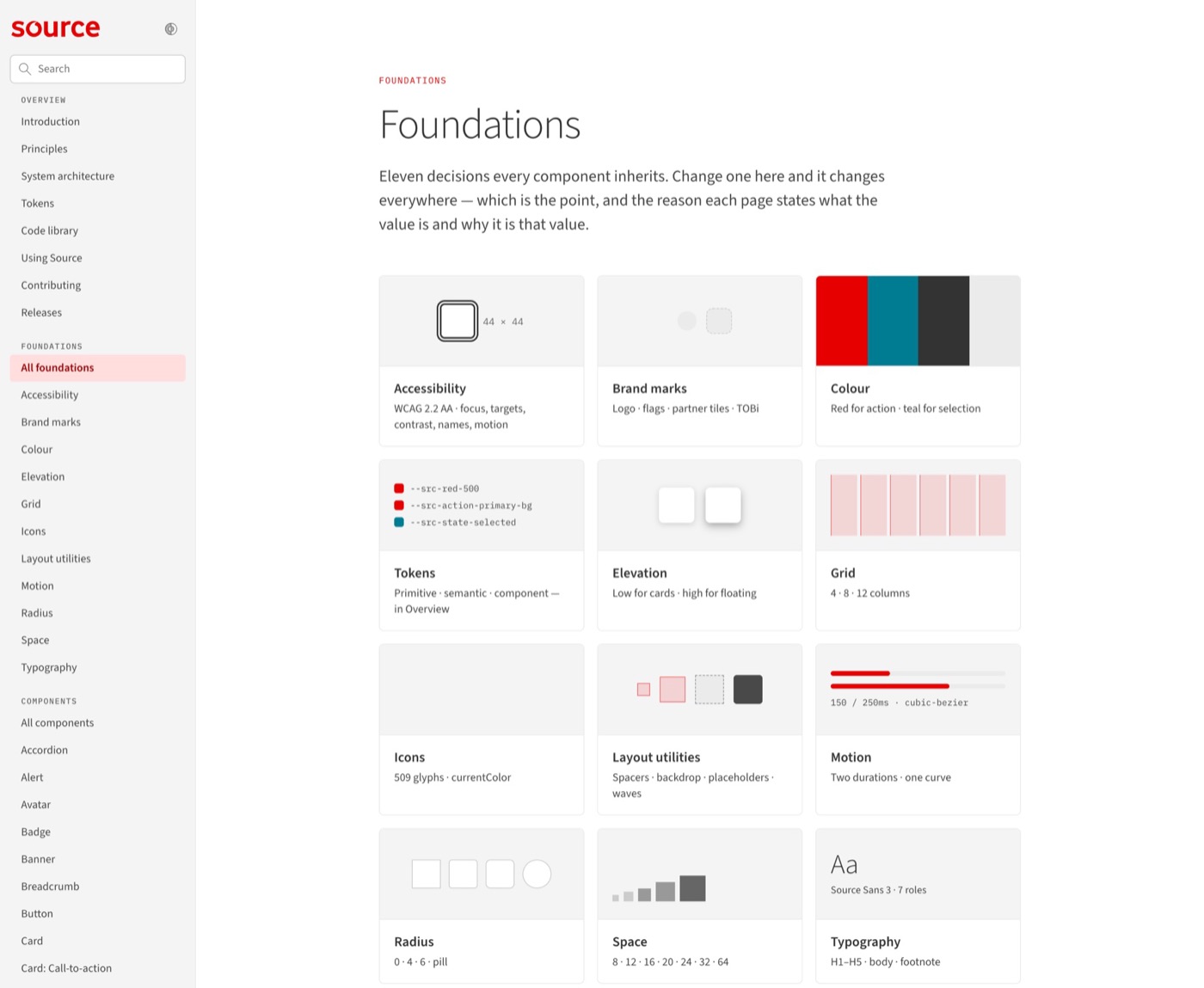 Source documentation. Foundations: eleven decisions every component inherits.
