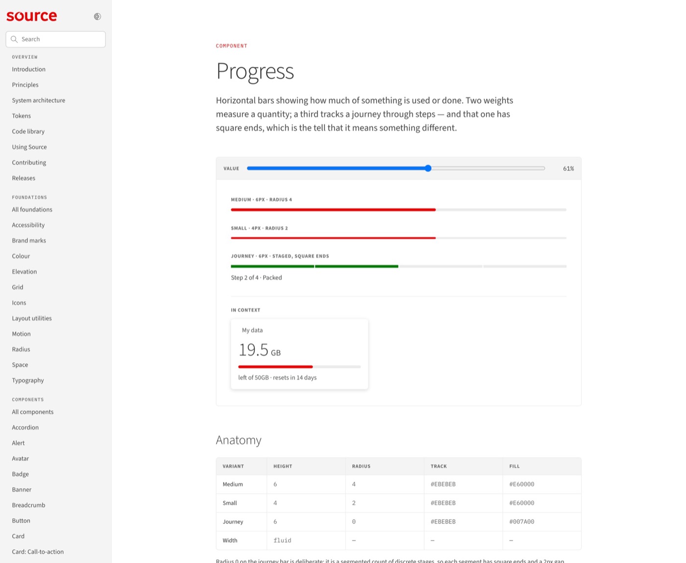 Source documentation. Progress: bars for how much of something is used or done.