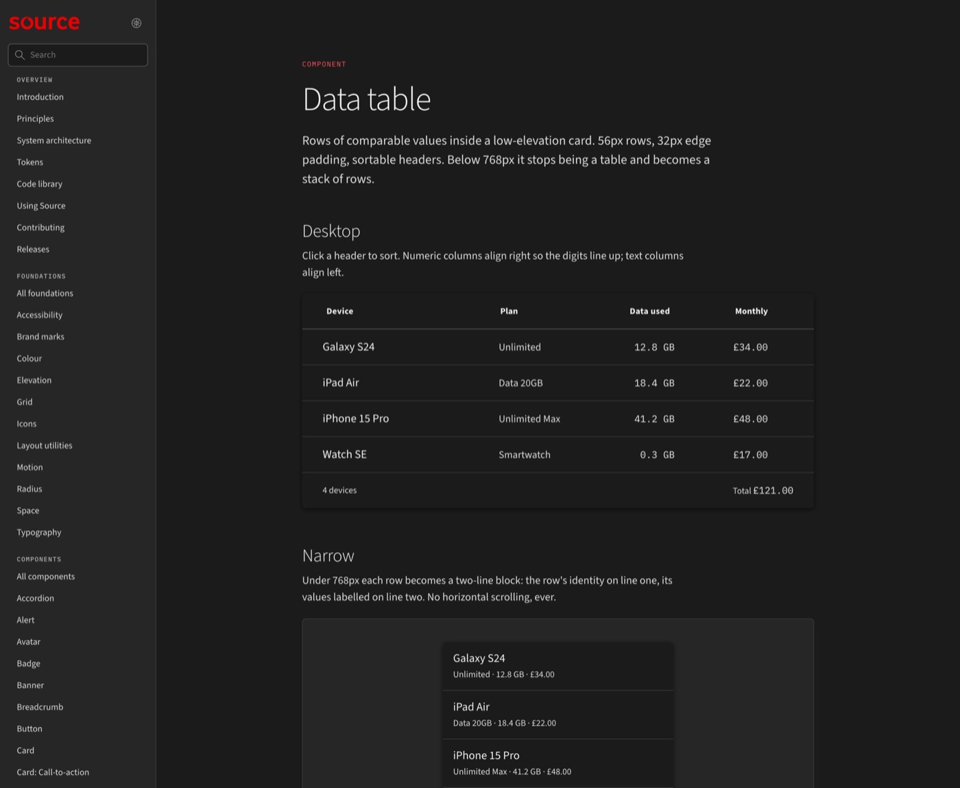 Source documentation. Data table, in the dark theme.