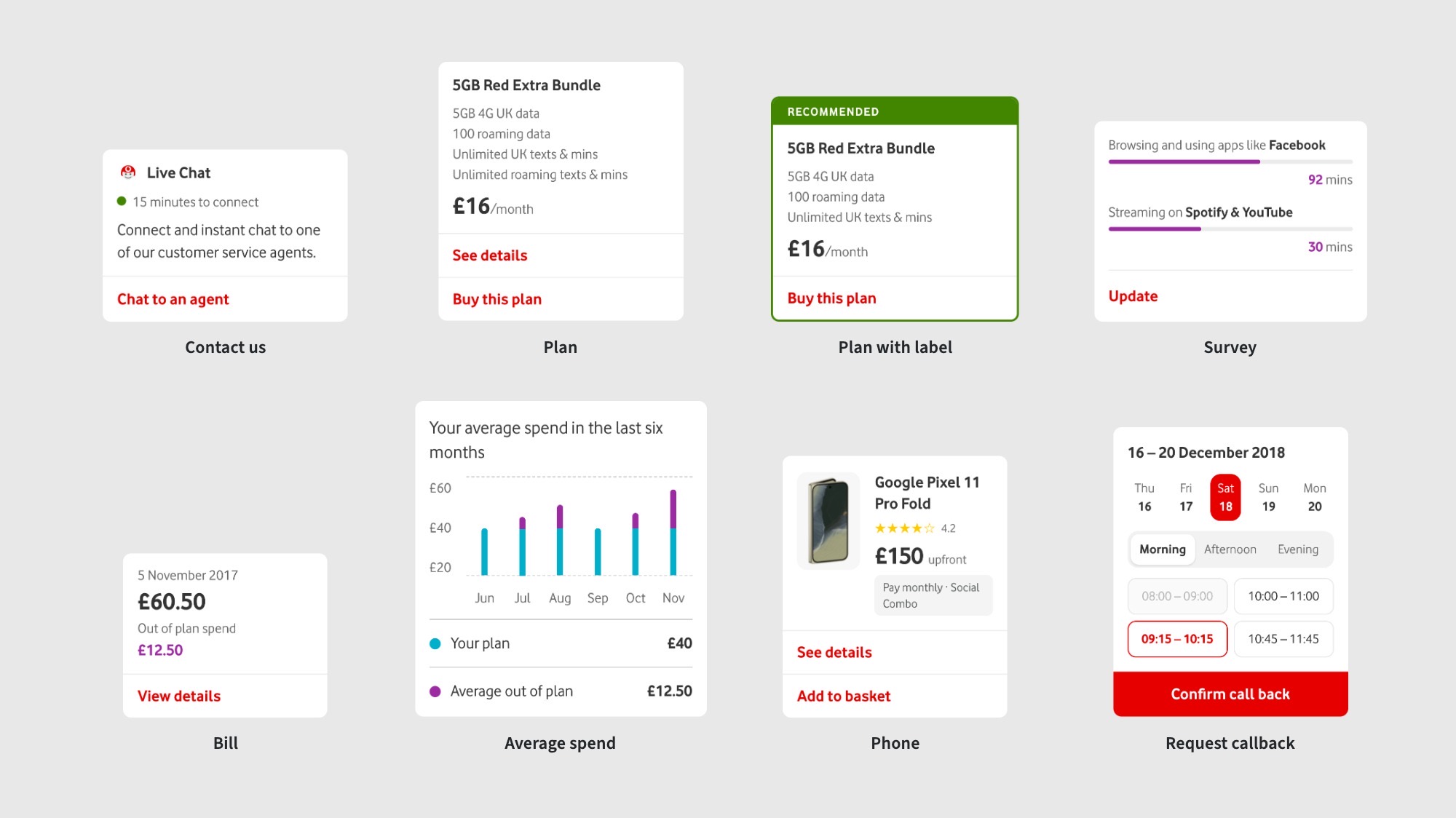 Eight TOBi card components from the kit: contact us, a plan, a recommended plan, a usage survey, a bill, an average spend chart, a phone offer and a call-back slot picker.